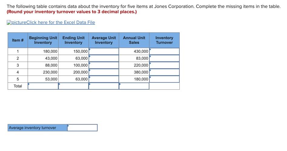 The following table contains data about the