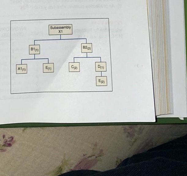 b) III W " - u Uusings! . 14.10 Given the product