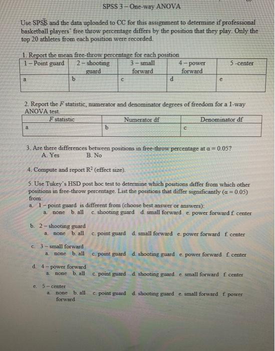 SPSS 3-One-way ANOVA Use SPSS and the data