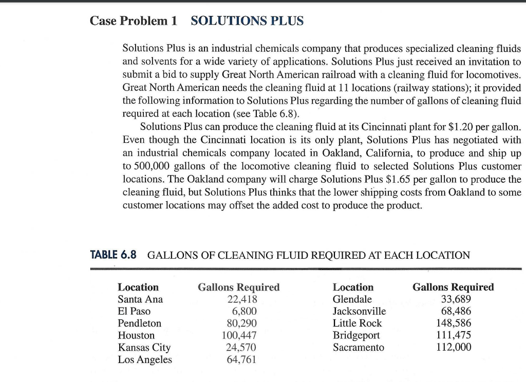PLEASE HELP!! Case Problem 1 SOLUTIONS PLUS