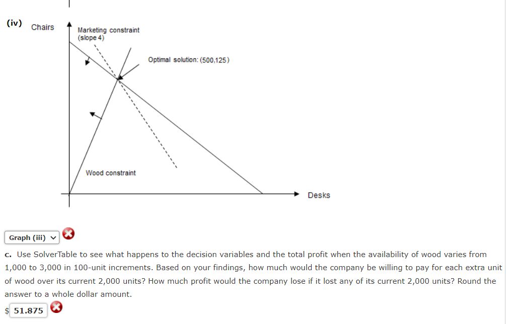 A furniture company manufactures desks and