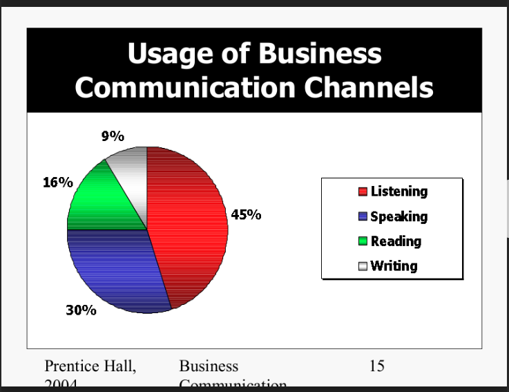 SLIDE:12 Other one is SLIDE 15 Insert