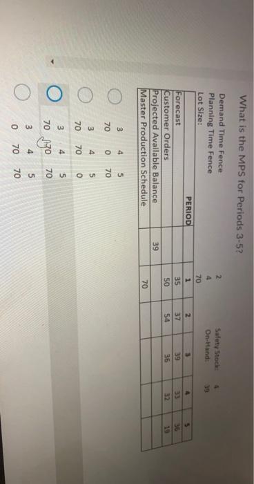 What is the MPS for Periods 3-5? 4 2 4 70 Safety