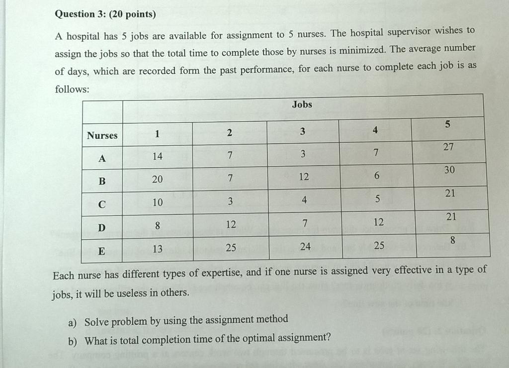 Question 3: (20 points) A hospital has 5 jobs are