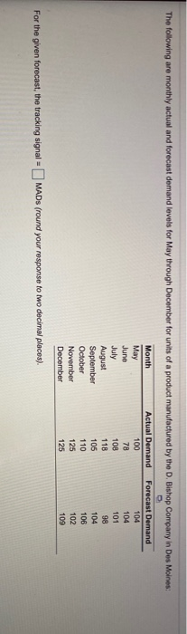 The following are monthly actual and forecast