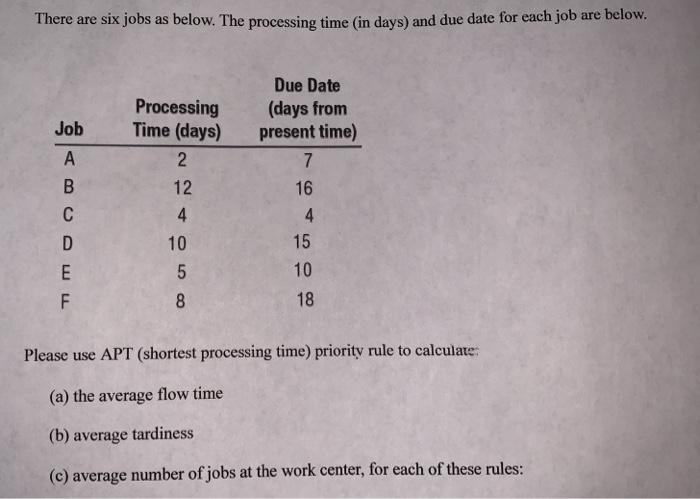 There are six jobs as below. The processing time