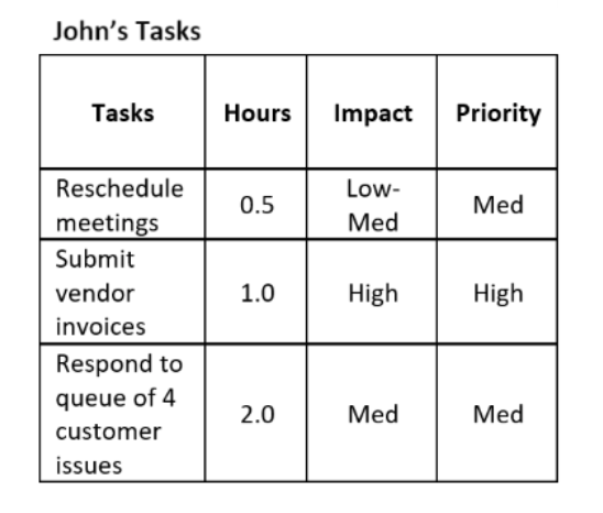 Messages Received John's Tasks Based on your