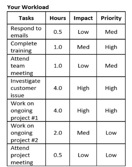 Messages Received John's Tasks Based on your