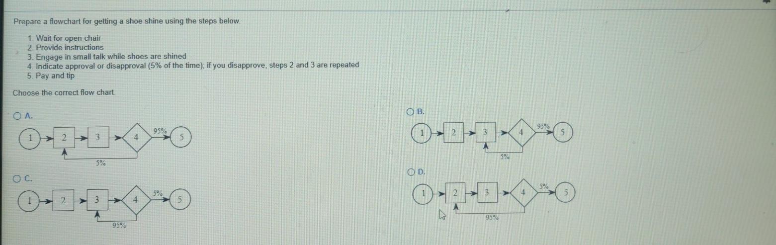 Prepare a flowchart for getting a shoe shine