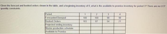 Given the forecast and booked orders shown in the