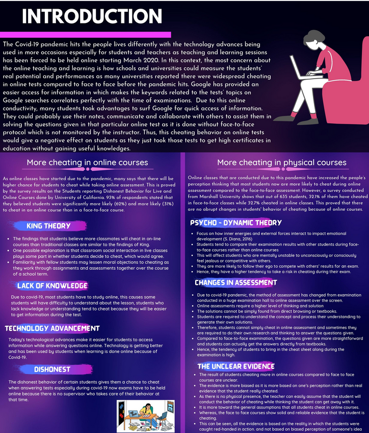 Infographic No 1- Do students cheat more when