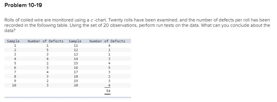Rolls of coiled wire are monitored using a c
