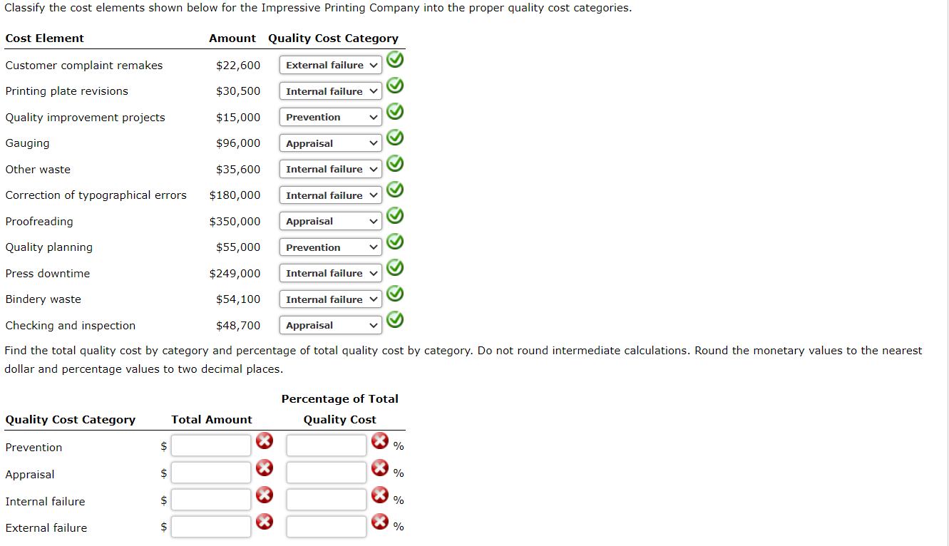 Classify the cost elements shown below for the
