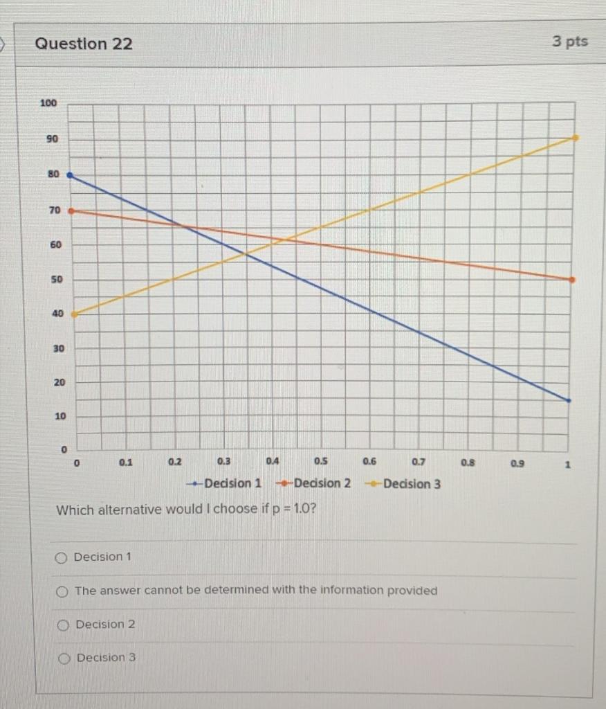 PLEASE SOLVE THE FOLLOWING THREE QUSTION. Type or
