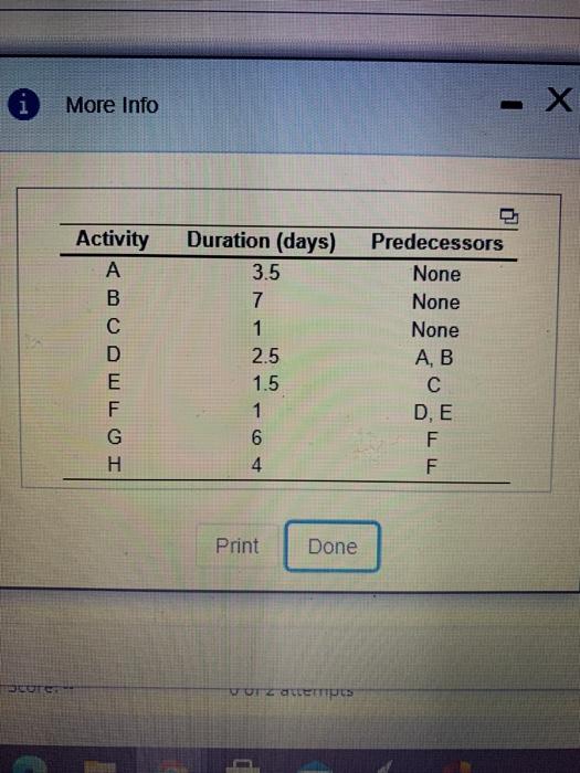 i More Info Activity A B C Duration (days) 3.5 7
