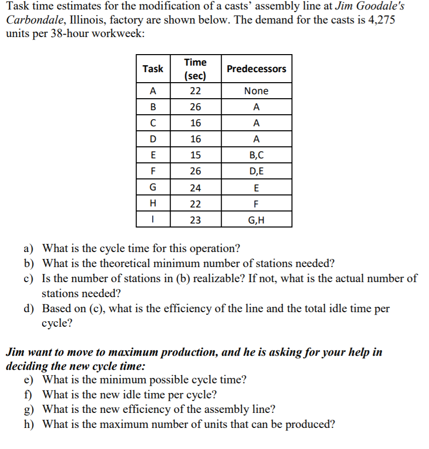 Task time estimates for the modification of a