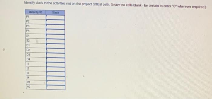 Analytics Exercise 5-3 (Algo) You work for a