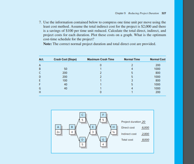 show each step/iteration in the answer Chapter 9