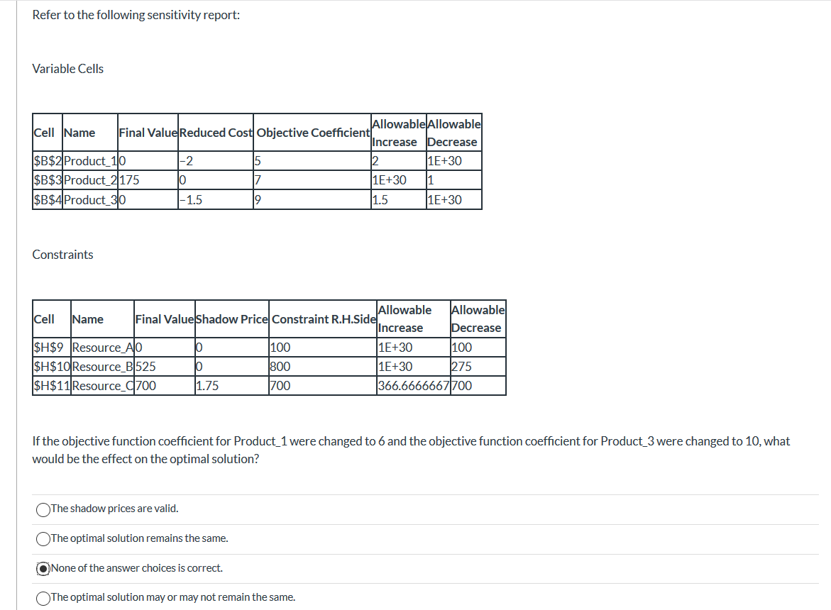 Refer to the following sensitivity report: