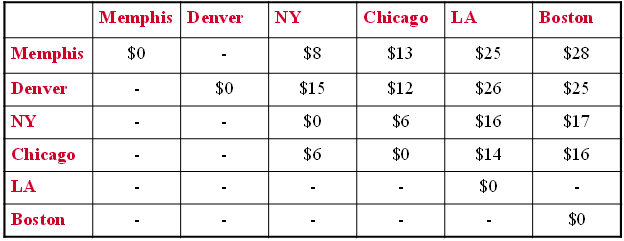 ***NEED TO USE EXCEL FOR PROBLEM** Widgetco