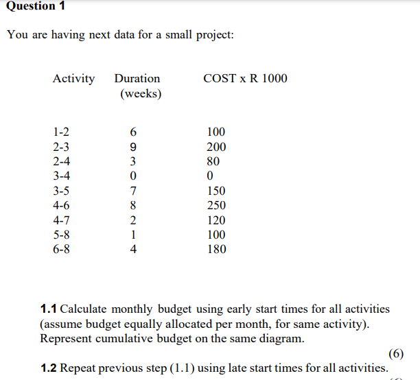 Please fast Question 1 You are having next data