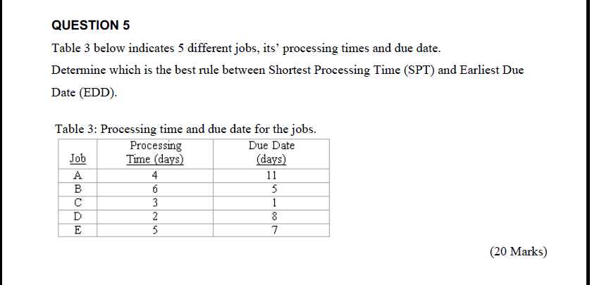 QUESTION 5 Table 3 below indicates 5 different