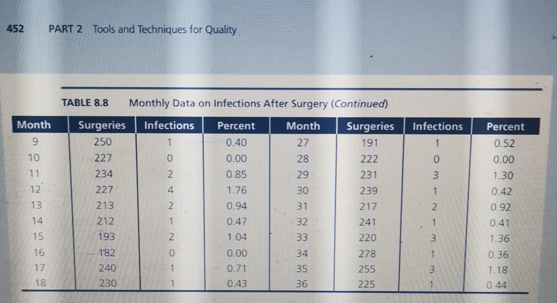Assignment 1. Using the data in Table 8.8, what