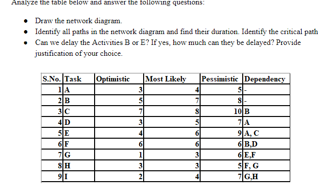 Analyze the table below and answer the following