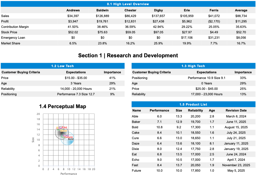Need help with CapSim simulation competition .