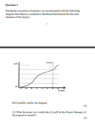 Question 2 During the execution of a project you