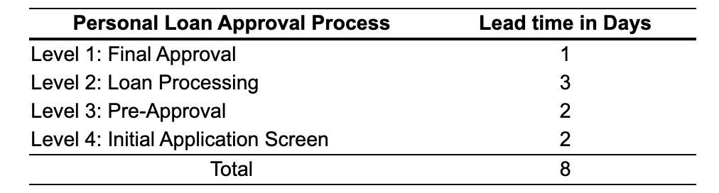 The McDuff Credit Union advertises their ability