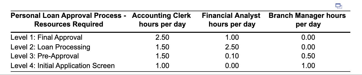 The McDuff Credit Union advertises their ability