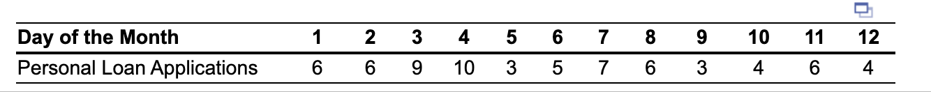 The McDuff Credit Union advertises their ability