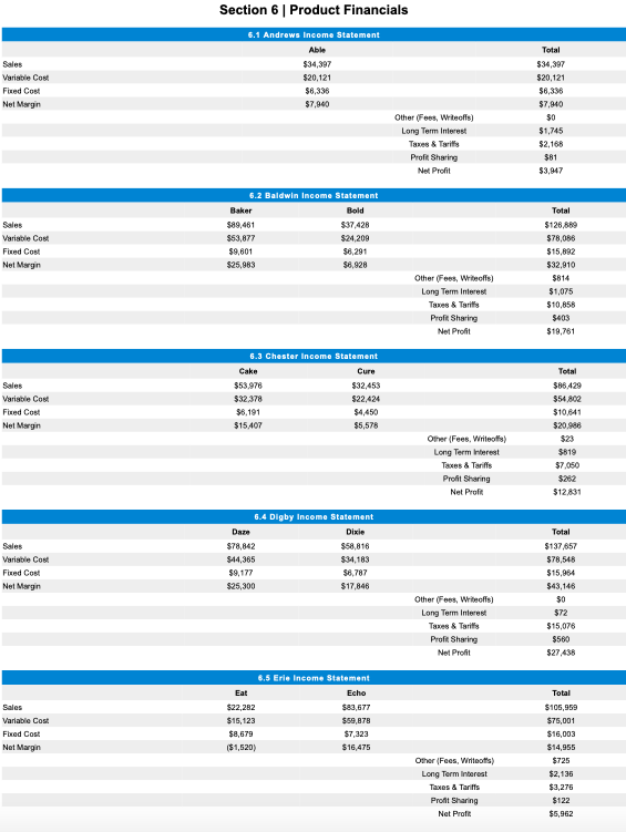 Need help with CapSim simulation competition .