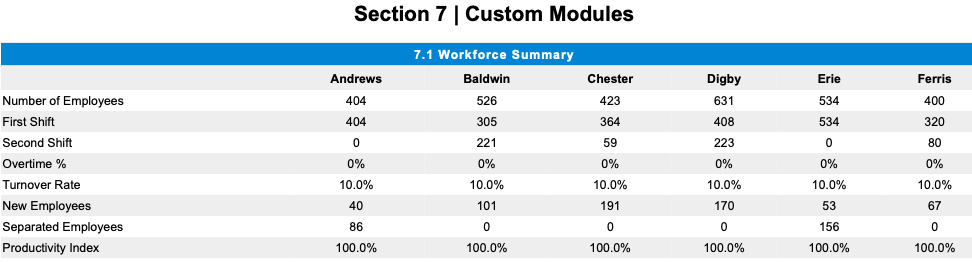 Need help with CapSim simulation competition .
