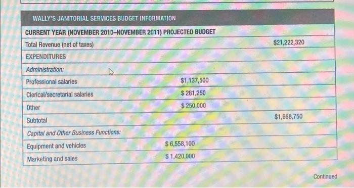 How Union can bargian with Management in this