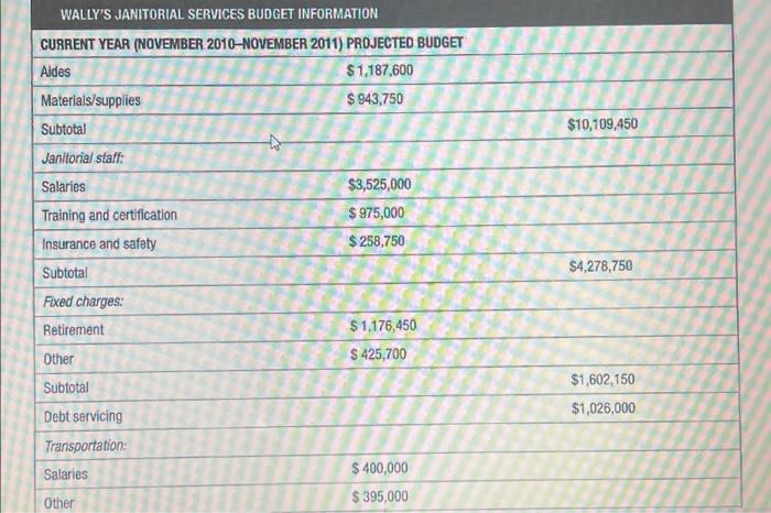 How Union can bargian with Management in this