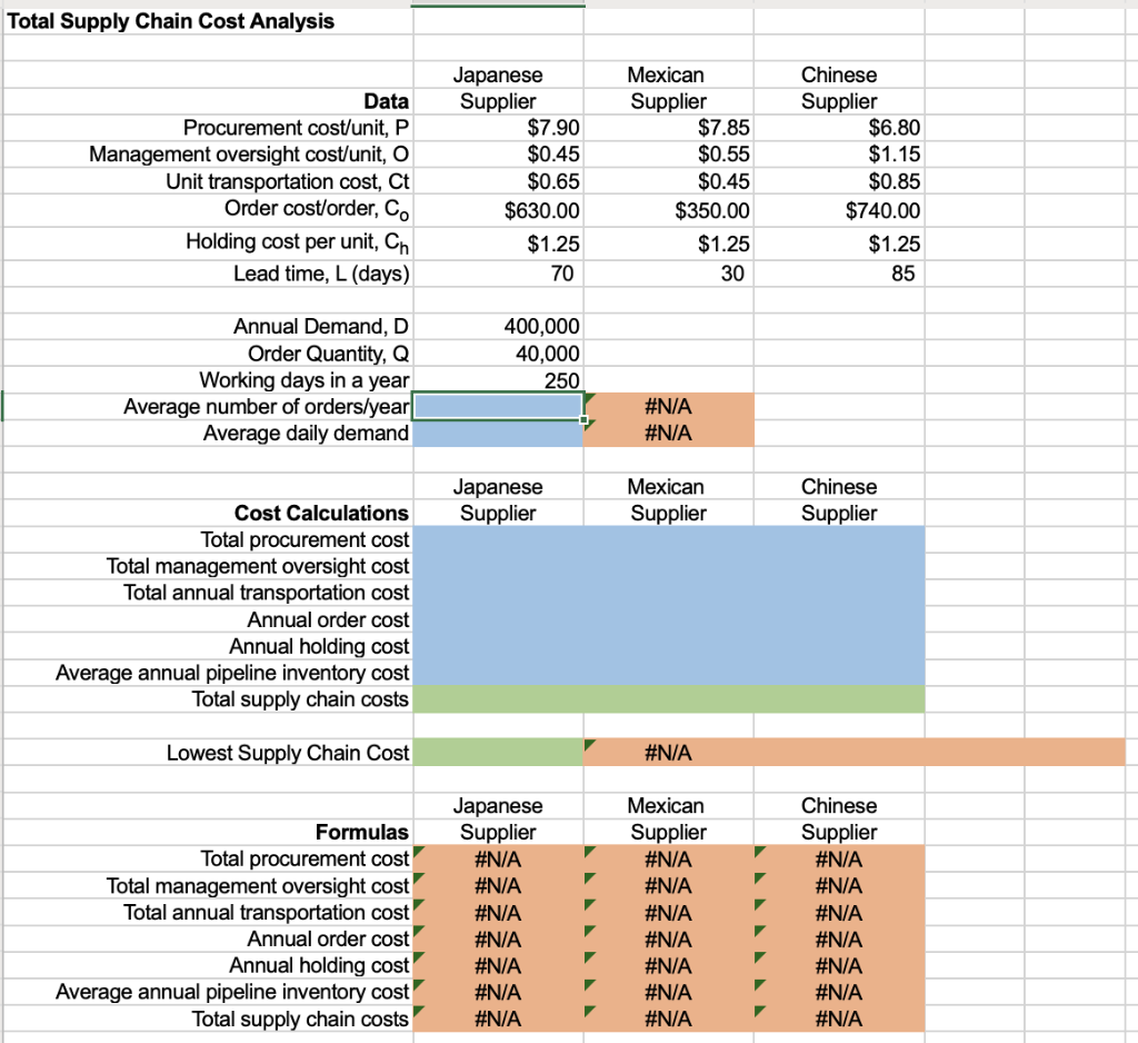 A global sourcing manager for Delta Automotive