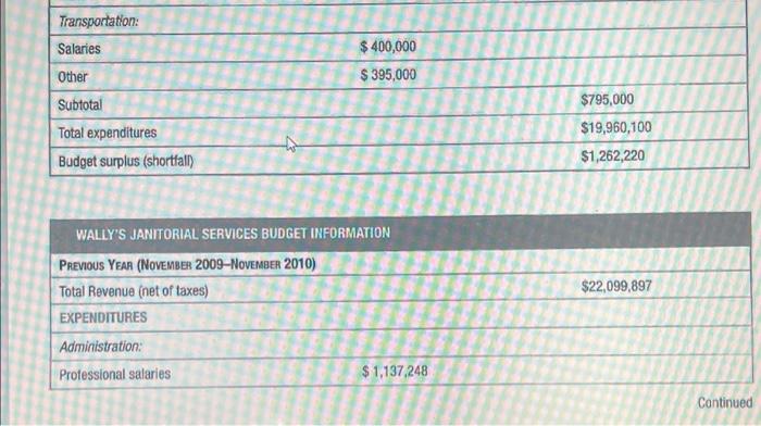 How Union can bargian with Management in this