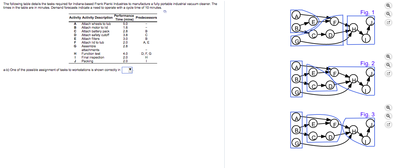 a.) One of the possible assignment of tasks to