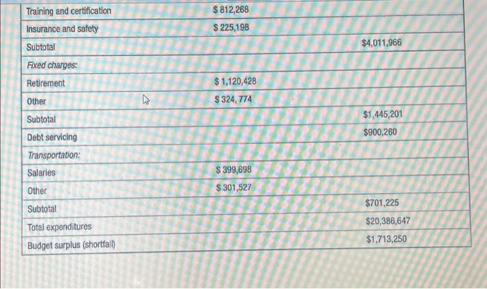 How Union can bargian with Management in this