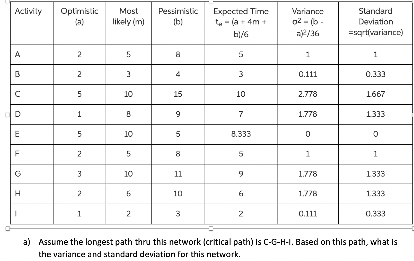 Assume the longest path thru this network