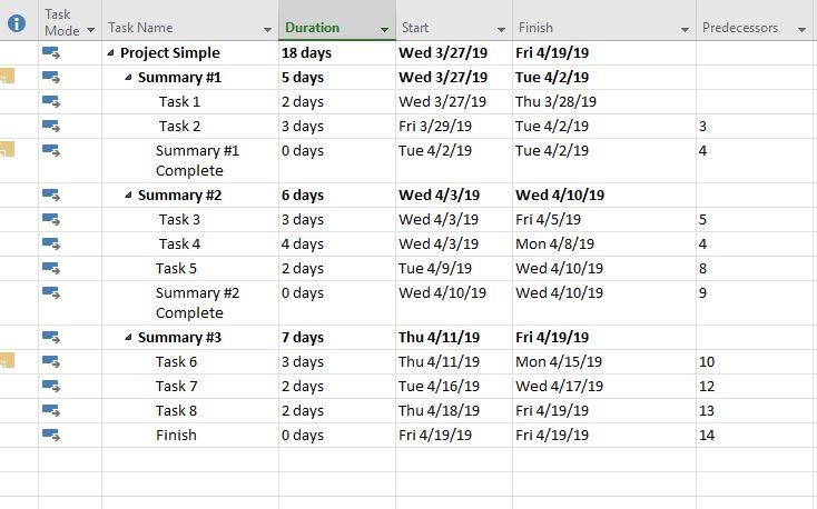 Which task or tasks are not on the critical path?
