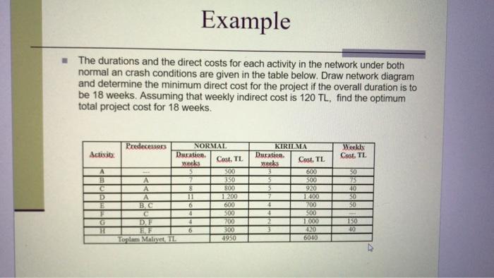 Operations management Example The durations and