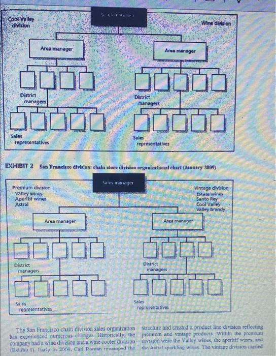 Case 1 Valley Winery The questions are listed in