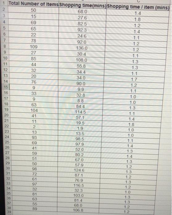 make an acceptance sampling plan for this