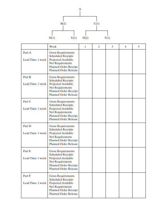 Given the following product tree, explode,