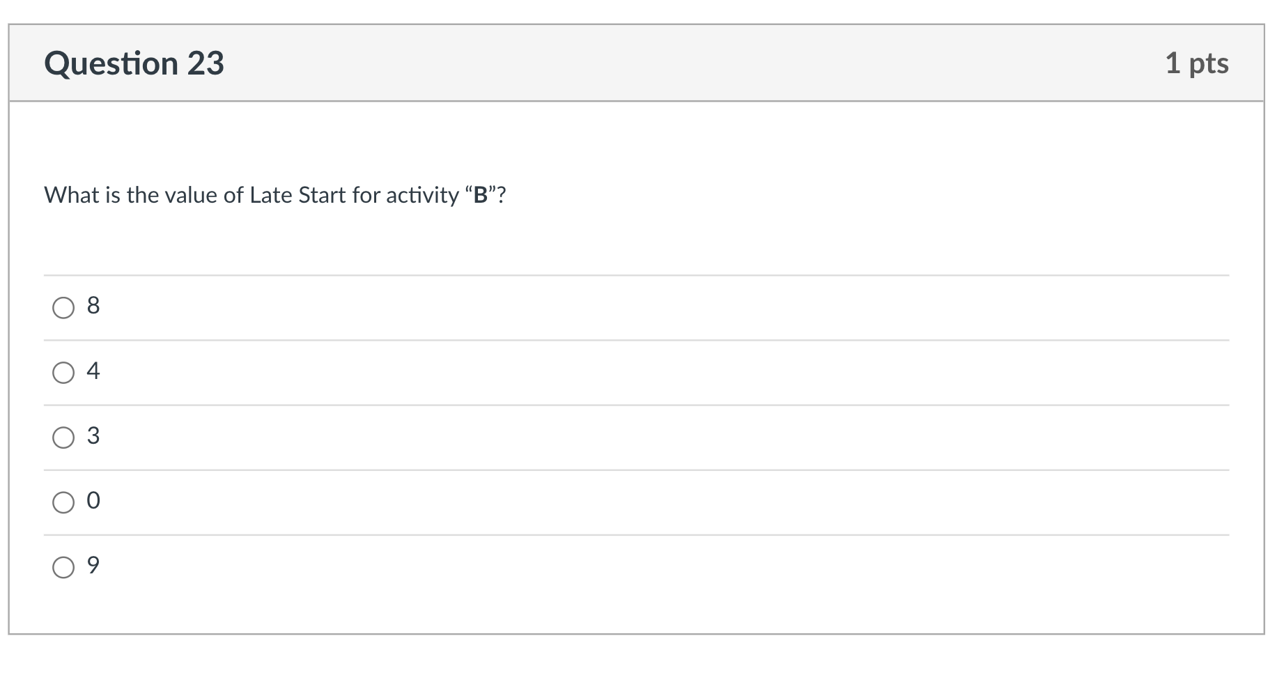 A project management problem is identified with
