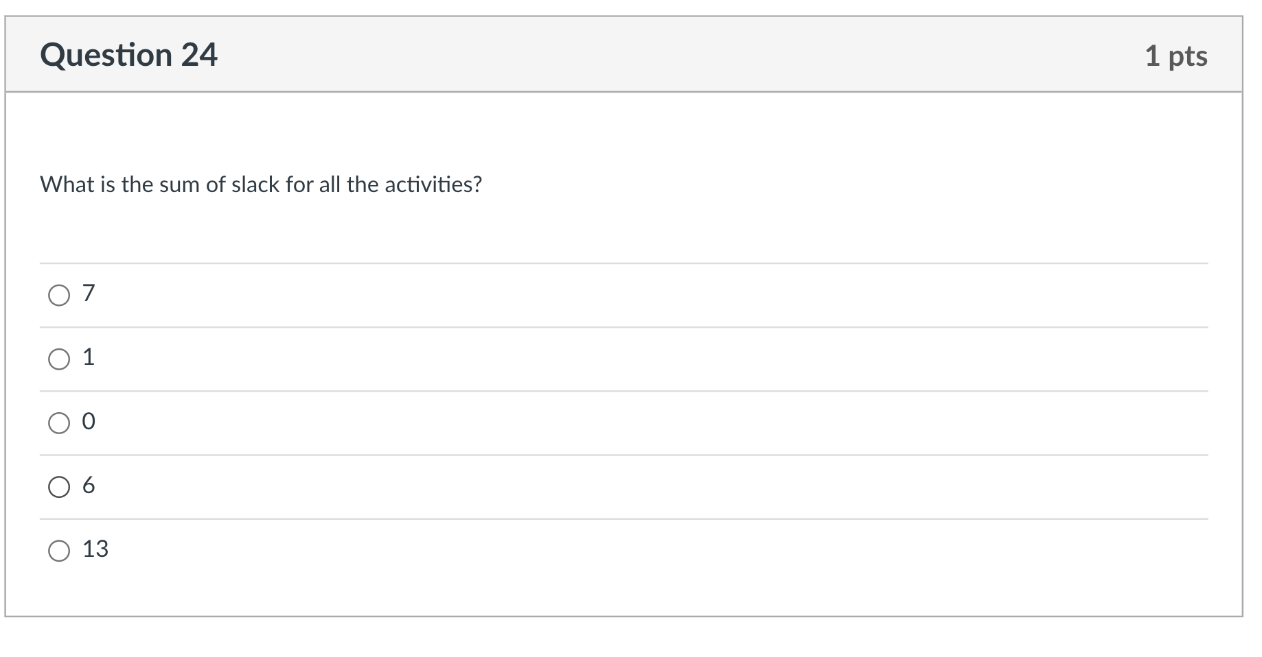 A project management problem is identified with