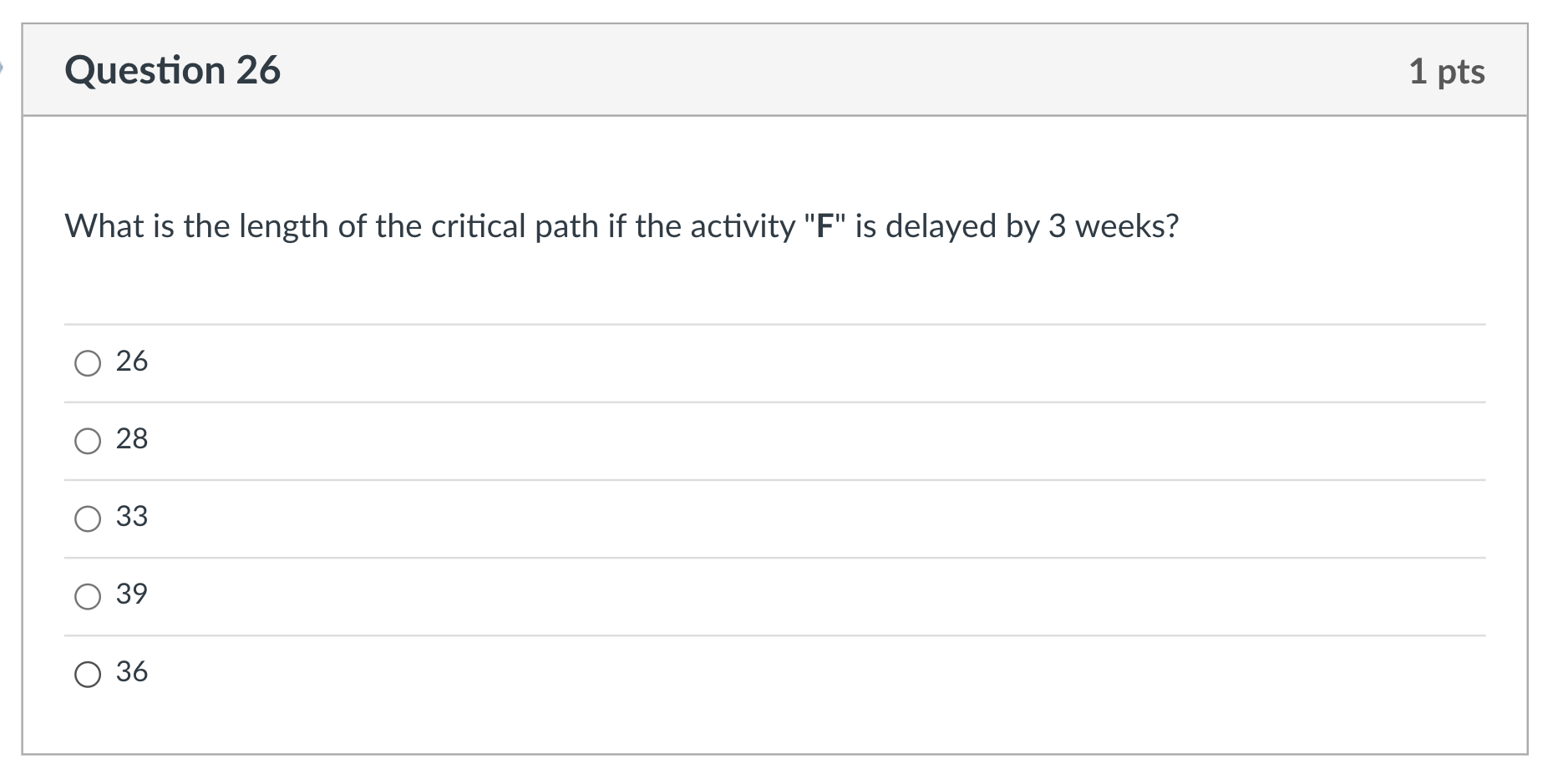 A project management problem is identified with
